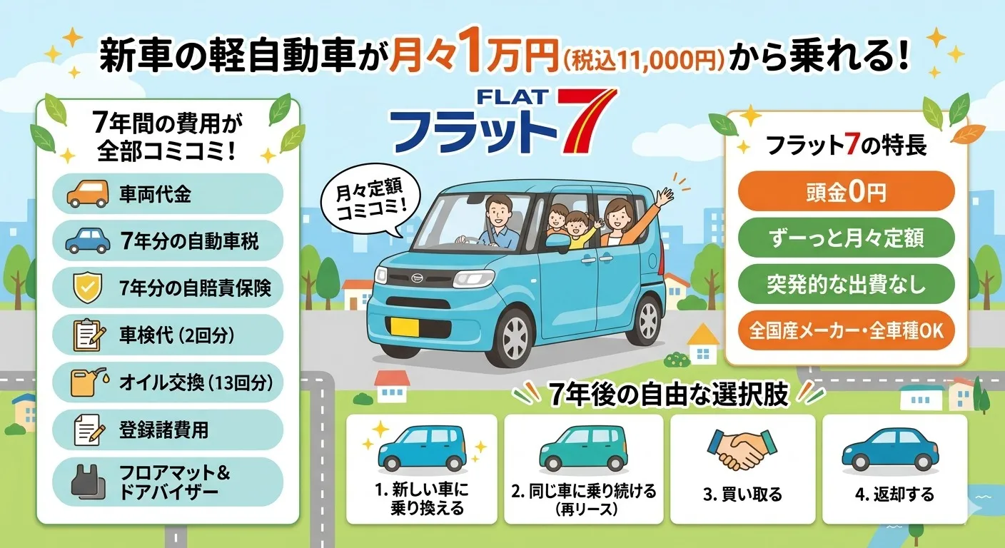 新生活を新しい車で始める絶好のチャンスがやってきました！🚗🌟...